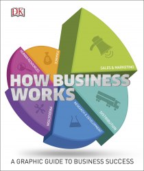 How Business Works: The Facts Simply Explained Dorling Kindersley