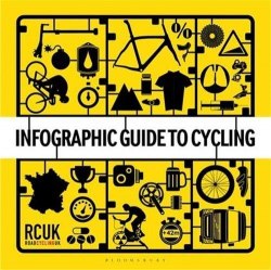 Infographic Guide to Cycling Bloomsbury
