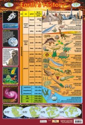 Earth's History Chart Media / Плакат