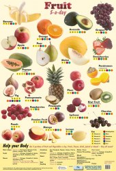 Fruit 5-a-day Chart Media / Плакат