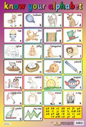 Know Your Alphabet Chart Media / Плакат