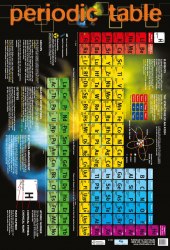 Periodic Table Chart Media / Плакат