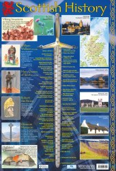 Scottish History Chart Media / Плакат