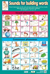 Sounds for Building Words Chart Media / Плакат