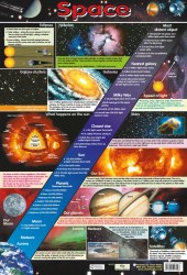 Space Chart Media / Плакат