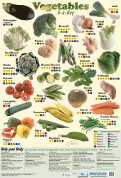 Vegetables 5-a-day Chart Media / Плакат