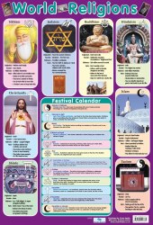 World Religions Chart Media / Плакат