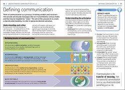 Essential Managers: Effective Communication Dorling Kindersley